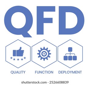 QFD - Acrónimo de despliegue de función de calidad. fondo de concepto de negocio. concepto de Ilustración vectorial con Palabras claves e íconos. ilustración de letras con íconos para Anuncio de Web, volante, aterrizaje