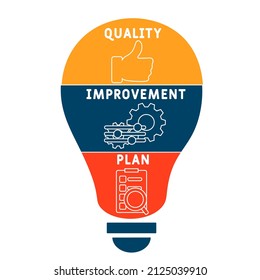QIP - siglas del plan de mejora de la calidad. fondo de concepto de negocio.  concepto de ilustración vectorial con palabras clave e iconos. ilustración con iconos para banner web, volante, página de inicio