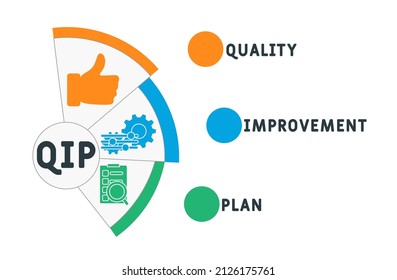 QIP - Plan zur Qualitätsverbesserung Hintergrund des Unternehmenskonzepts.  Vektorgrafik-Konzept mit Schlagwörtern und Symbolen. Buchstabengrafik mit Symbolen für Web-Banner, Flyer, Landing-Page