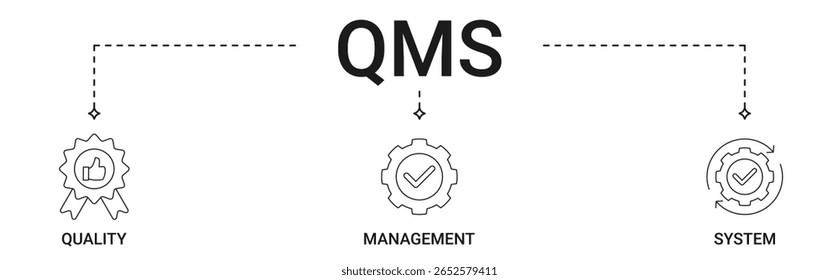QMS banner with quality, management, system icon set