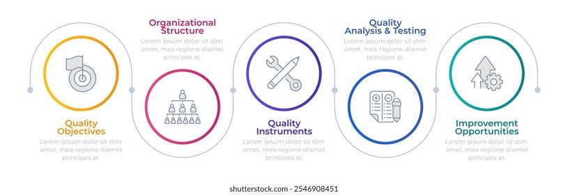 Círculos infográficos de metodología QMS. Estructura organizativa, instrumentos de calidad. Análisis, pruebas. Proceso de diagrama de iconos de línea delgada editable con 5 pasos