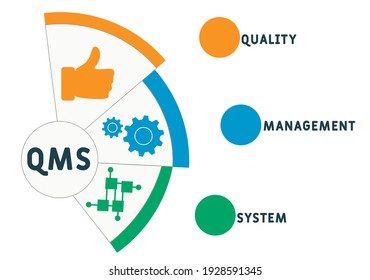 QMS - Quality Management System acronym. business concept background. vector illustration concept with keywords and icons. lettering illustration with icons for web banner, flyer, landing page