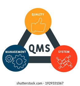 QMS - Quality Management System acronym. business concept background. vector illustration concept with keywords and icons. lettering illustration with icons for web banner, flyer, landing page