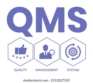 QMS - Quality Management System acronym. Business concept background. Vector illustration with keywords and icons. lettering illustration with icons for banner, flyer, landing page