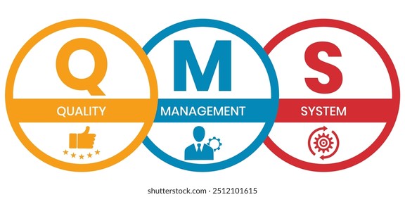 QMS - Siglas del Sistema de Gestión de Calidad. Concepto de negocio de fondo. Ilustración vectorial con Palabras claves e íconos. ilustración de letras con íconos para Anuncio, volante, página de destino