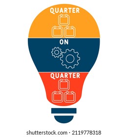 QOQ - Quarter on Quarter acronym. business concept background. vector illustration concept with keywords and icons. lettering illustration with icons for web banner, flyer, landing pag