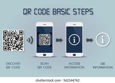 QR code basic steps on smartphone - quick response code infographic template, mobile phone version