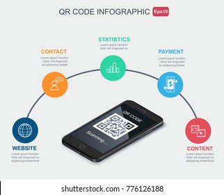 Qr code infographic scaning with Realistic smartphone, website online shopping , contact, statistic, payment and content icon. cashless technology concept. Accepted digital pay without money.