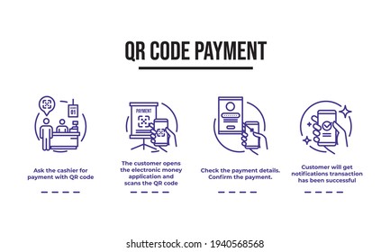 QR code payment, online shopping, cashless technology concept. QR code scan steps on smartphone, response code infographic template, icon vector illustration.