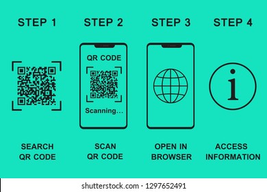 QR code scan steps on smartphone, response code infographic template vector illustration