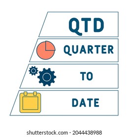 QTD - Quarter To Date acronym. business concept background.  vector illustration concept with keywords and icons. lettering illustration with icons for web banner, flyer, landing 