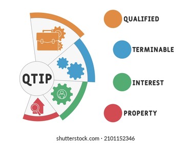 QTIP - Qualified Terminable Interest Property acronym. business concept background.  vector illustration concept with keywords and icons. lettering illustration with icons for web banner, flyer