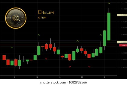 QTum Cryptocurrency Coin Candlestick Trading Chart Background