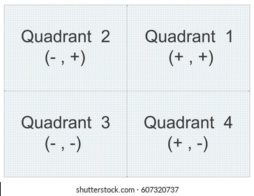 Quadrants Graph Paper High Res Stock Images Shutterstock