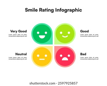Quadrant-Based Smile Rating Infographic Representing Four Emotional States Vector Illustration