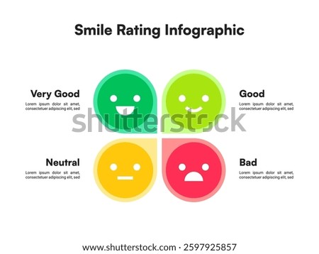 Quadrant-Based Smile Rating Infographic Representing Four Emotional States Vector Illustration