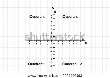 Quadrants of Cartesian coordinate system. Perpendicular X and Y axes divide plane into 4 infinite regions numbered and denoted by Roman numerals. Grid paper background. Vector graphic illustration