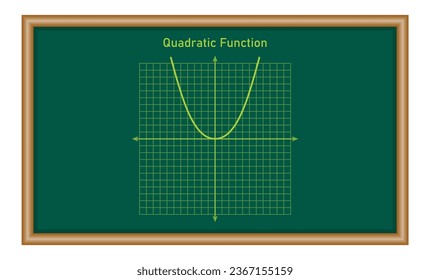 Quadratic function. Graph of a function in mathematics. Graphing functions in coordinate system. Basic shapes of graphs. Types of function graphs. Vector illustration isolated on chalkboard.