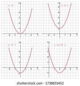 Quadratic function graph on a white background. Graphic presentation for math teachers.