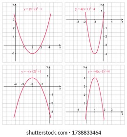 Quadratic function graph on a white background. Graphic presentation for math teachers.