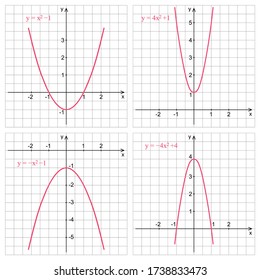 Quadratic function graph on a white background. Graphic presentation for math teachers.