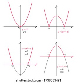Quadratic function graph on a white background. Graphic presentation for math teachers.