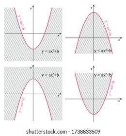 494 Quadratic function Images, Stock Photos & Vectors | Shutterstock