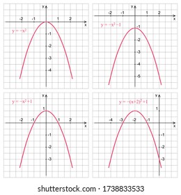 Quadratic function graph on a white background. Graphic presentation for math teachers.