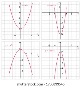 Quadratic function graph on a white background. Graphic presentation for math teachers.