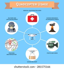 Quadrocopter/UAV/ Usage Infographic. Vector icons for science research, drone delivery, military and law enforcement, tracking and navigation. Flat design.