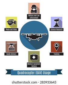 Quadrocopter/UAV/ Usage Infographic. Vector icons for science research, drone delivery, military and law enforcement, tracking and navigation. Flat design.