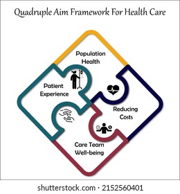 quadruple aim healthcare 2021