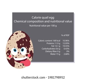 Quail egg. Calorie table of products. Chemical composition and nutritional value. Energy value of food. Weight loss meal plan. Blank with the image of cartoon food.