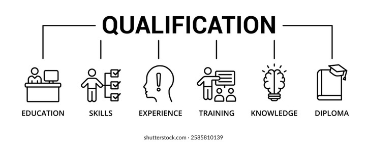 Qualification banner icon with education, skills, experience, training, knowledge, diploma