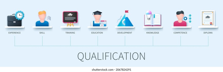 Qualification banner with icons. Experience, skill, training, education, development, knowledge, competence, diploma icons. Business concept. Web vector infographic in 3D style