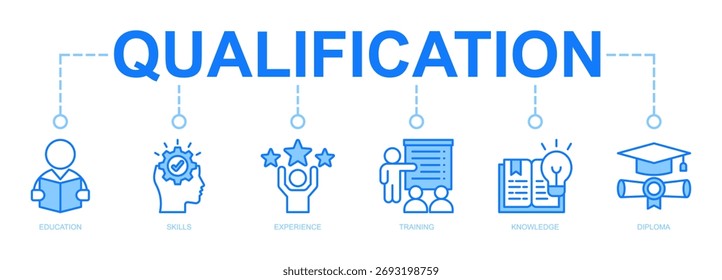 Banner de qualificação ícone azul web vetor conceito de ilustração para recrutamento de funcionários e posicionamento com ícone de educação, habilidades, experiência, treinamento, conhecimento e diploma