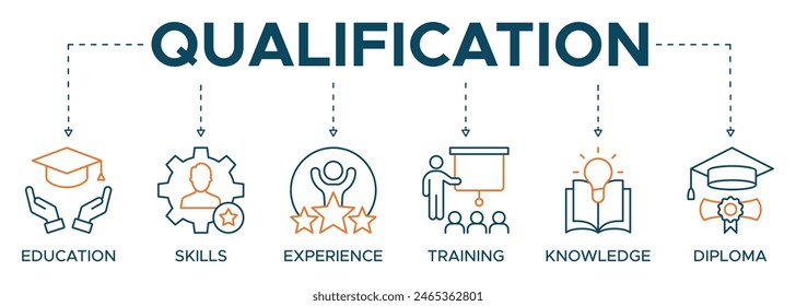 Qualification banner web icon illustration concept for employee recruitment and positioning with icon of education, skills, experience, training, knowledge, and diploma