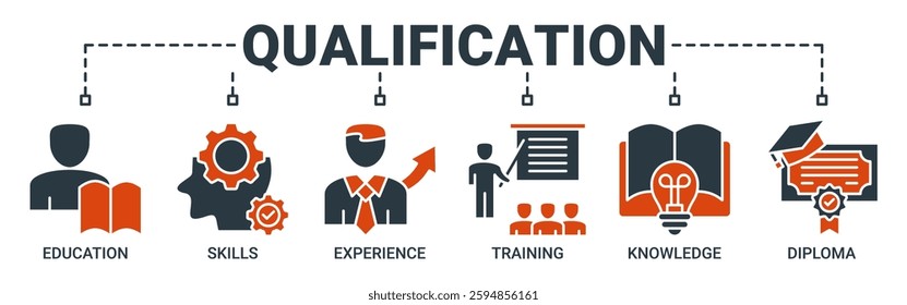 Qualification banner web icon illustration concept for employee recruitment and positioning with icon of education, skills, experience, training, knowledge, and diploma icons solid color symbol.