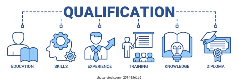 Qualification banner web icon illustration concept for employee recruitment and positioning with icon of education, skills, experience, training, knowledge, and diploma icons outline blue color symbol