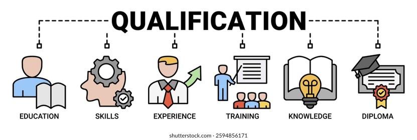 Qualification banner web icon illustration concept for employee recruitment and positioning with icon of education, skills, experience, training, knowledge, and diploma icons outline color symbol.