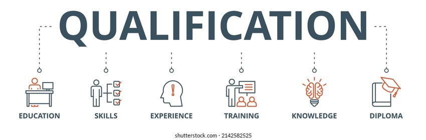 Qualification banner web icon vector illustration concept for employee recruitment and positioning with icon of education, skills, experience, training, knowledge, and diploma