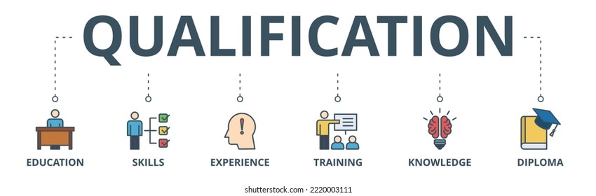 Qualification banner web icon vector illustration concept for employee recruitment and positioning with icon of education, skills, experience, training, knowledge, and diploma