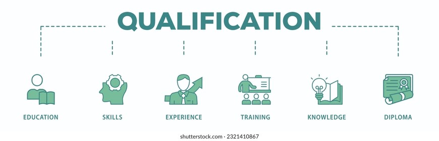 Qualification banner web icon vector illustration concept for employee recruitment and positioning with icon of education, skills, experience, training, knowledge, and diploma