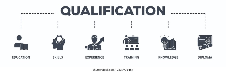 Qualification banner web icon vector illustration concept for employee recruitment and positioning with icon of education, skills, experience, training, knowledge, and diploma