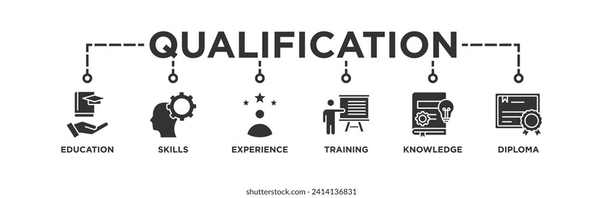 Qualification banner web icon vector illustration concept for employee recruitment and positioning with icon of education, skills, experience, training, knowledge, and diploma	