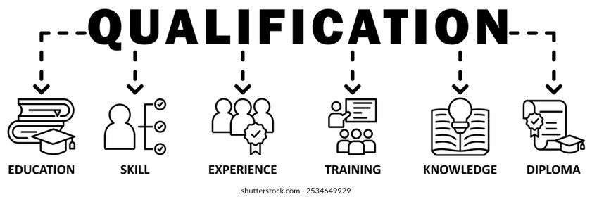 Qualificação banner web icon vetor ilustração conceito com ícone de educação, habilidade, experiência, treinamento, conhecimento, diploma	
