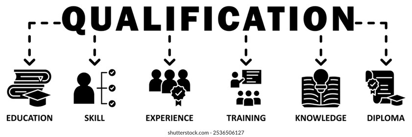 Qualificação banner web icon vetor ilustração conceito com ícone de educação, habilidade, experiência, treinamento, conhecimento, diploma