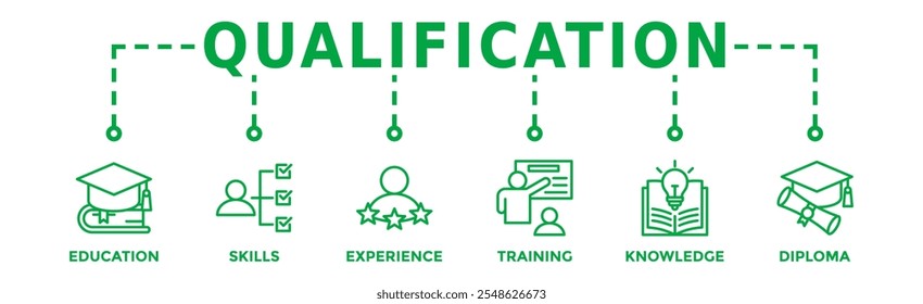 Qualification banner web icon vector illustration concept for employee recruitment and positioning with icon of education, skills, experience, training, knowledge, and diploma