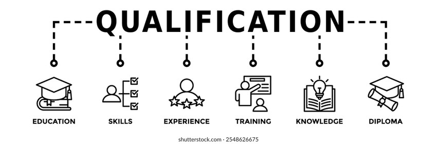 Qualification banner web icon vector illustration concept for employee recruitment and positioning with icon of education, skills, experience, training, knowledge, and diploma