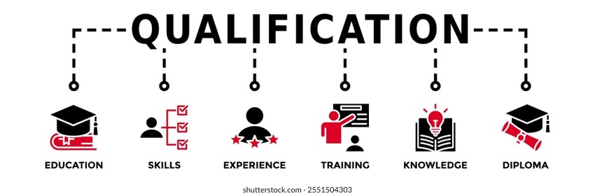 Qualification banner web icon vector illustration concept for employee recruitment and positioning with icon of education, skills, experience, training, knowledge, and diploma